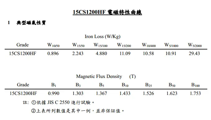 Chiansteel 15CS1200HF 20CS1200HF 20CS1500HF Sifat magnetik khas