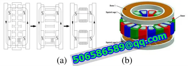 Electromagnetic Scheme Design Of Axial Flux Permanent Magnet Motor Stators