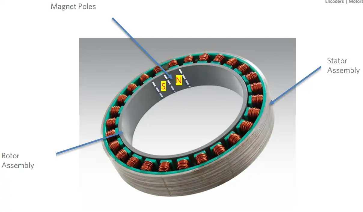 empat keunggulan motor bldc slotless dibandingkan motor bldc slotted