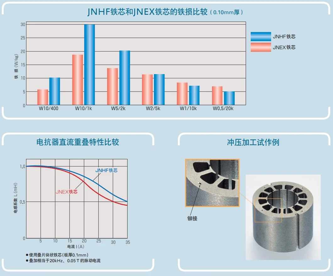 JFE Super Core 10JNex900 10JNHF600 Iron Core Comparação